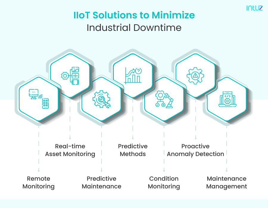 Predictive Maintenance For Minimising Industrial Downtime Using IoT