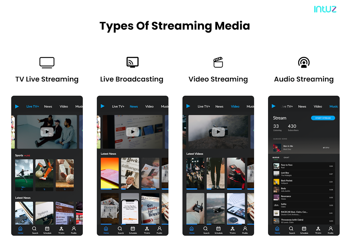 In-depth guide to live streaming apps development