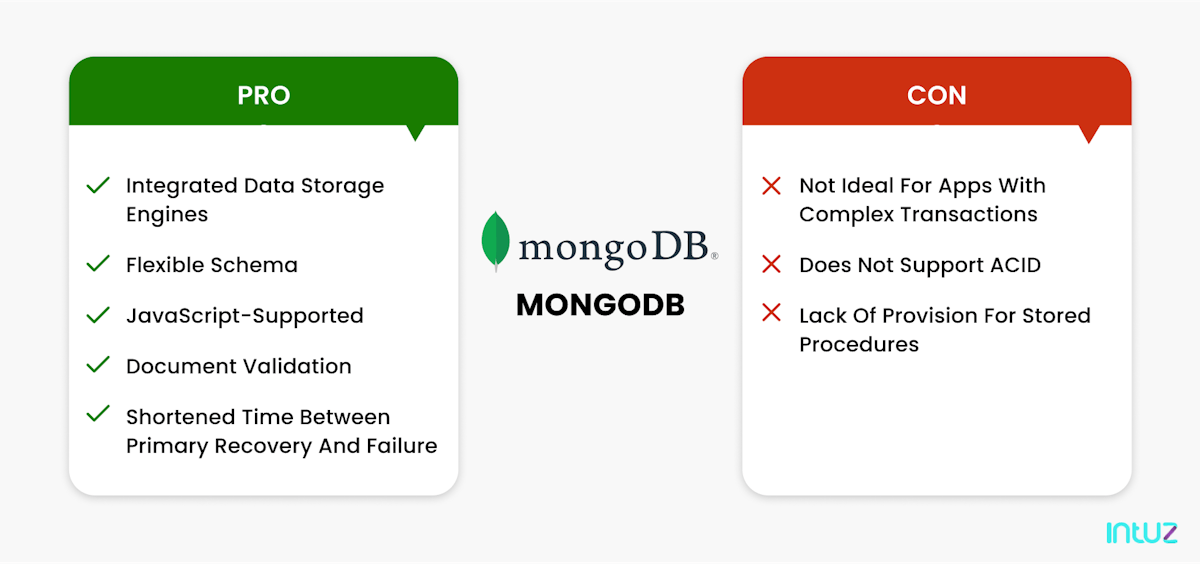MongoDb vs. MySQL: A comparison between cloud-native databases