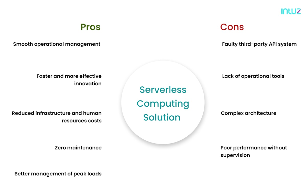 A Guide To Experimenting With Serverless Architecture In 2022