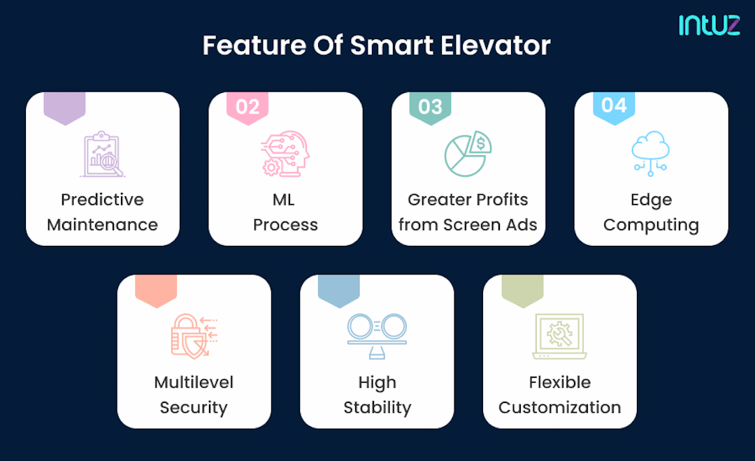 A Guide On The IoT Solutions For Smart Elevator Management