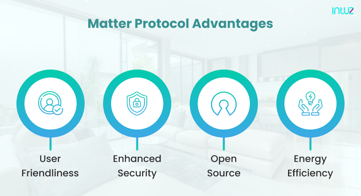 Matter Protocol vs. Other Smart Home Standards: Intuz
