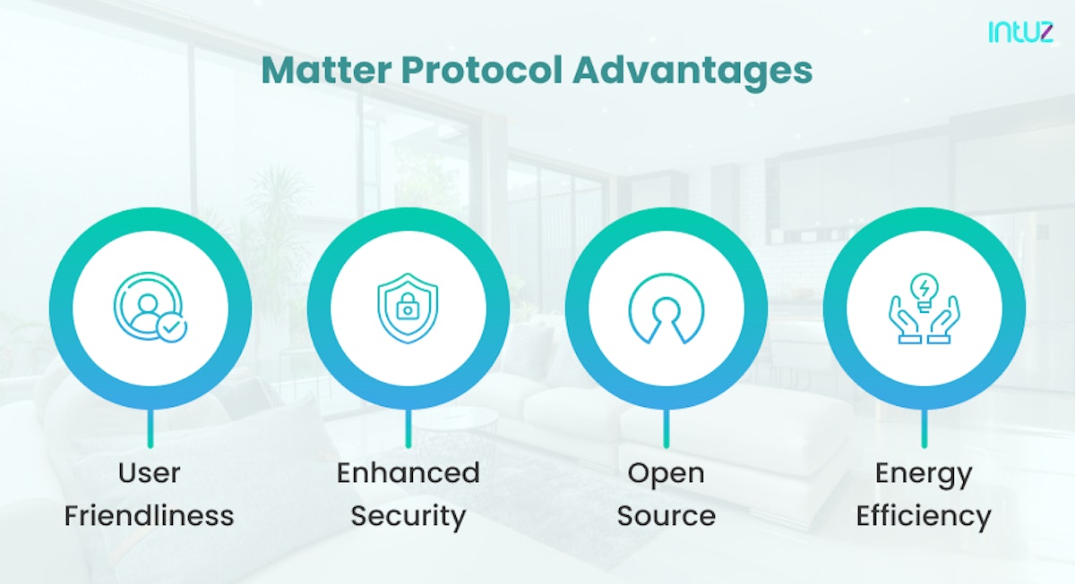 Matter Protocol vs. Other Smart Home Standards: Intuz