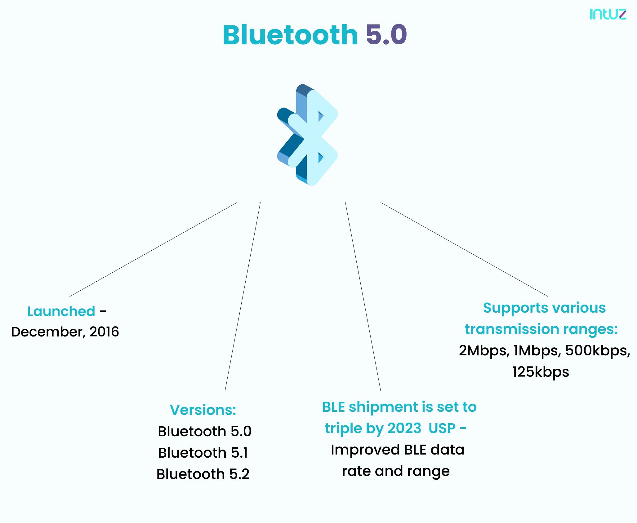 Jaké jsou rozdíly ve verzích Bluetooth 1.0 až 5.0?