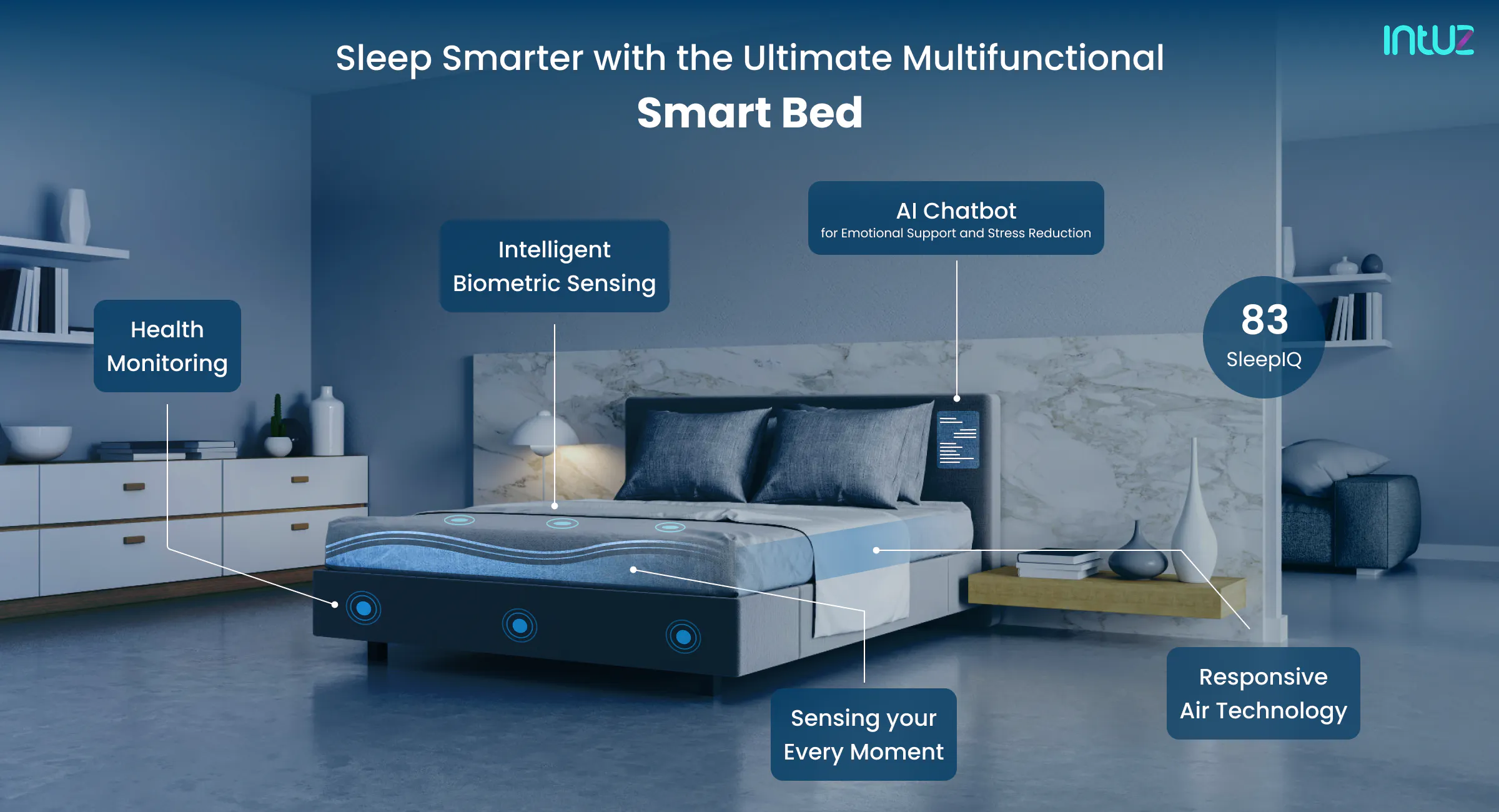 What Is A Smart Bed Advance? _ Smart Bed Frame: A Comprehensive Guide ...