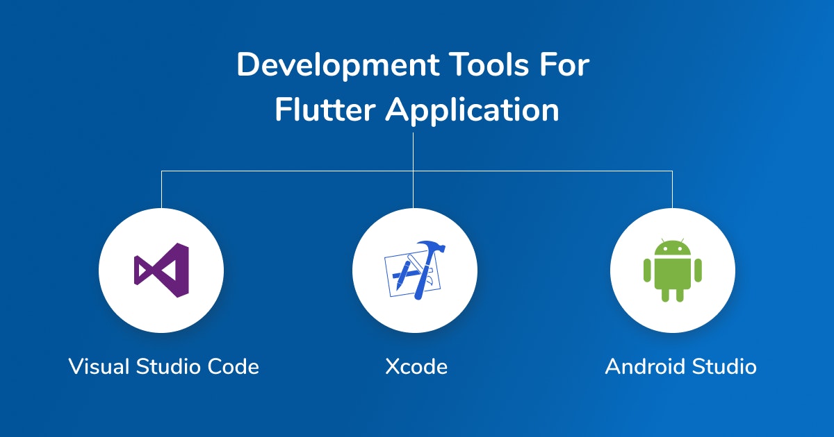 All-in-one Guide on React Native VS Flutter