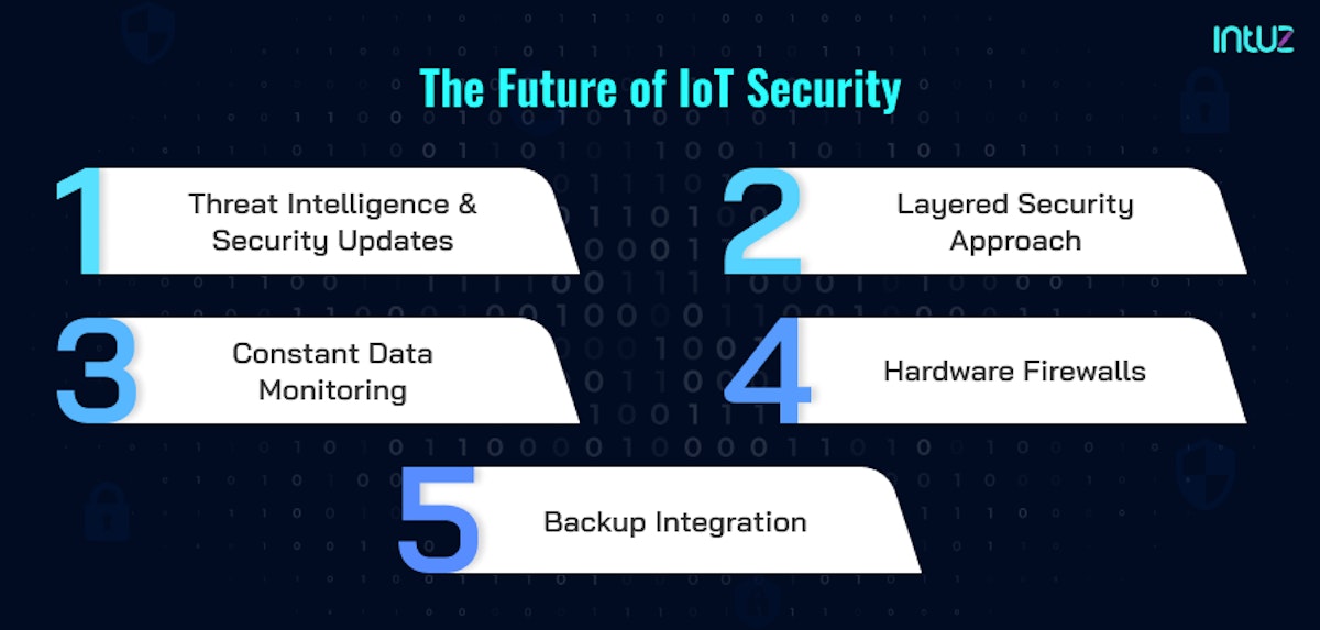 Securing The IoT Data Landscape IoT Encryption Algorithms Circuit Diagram