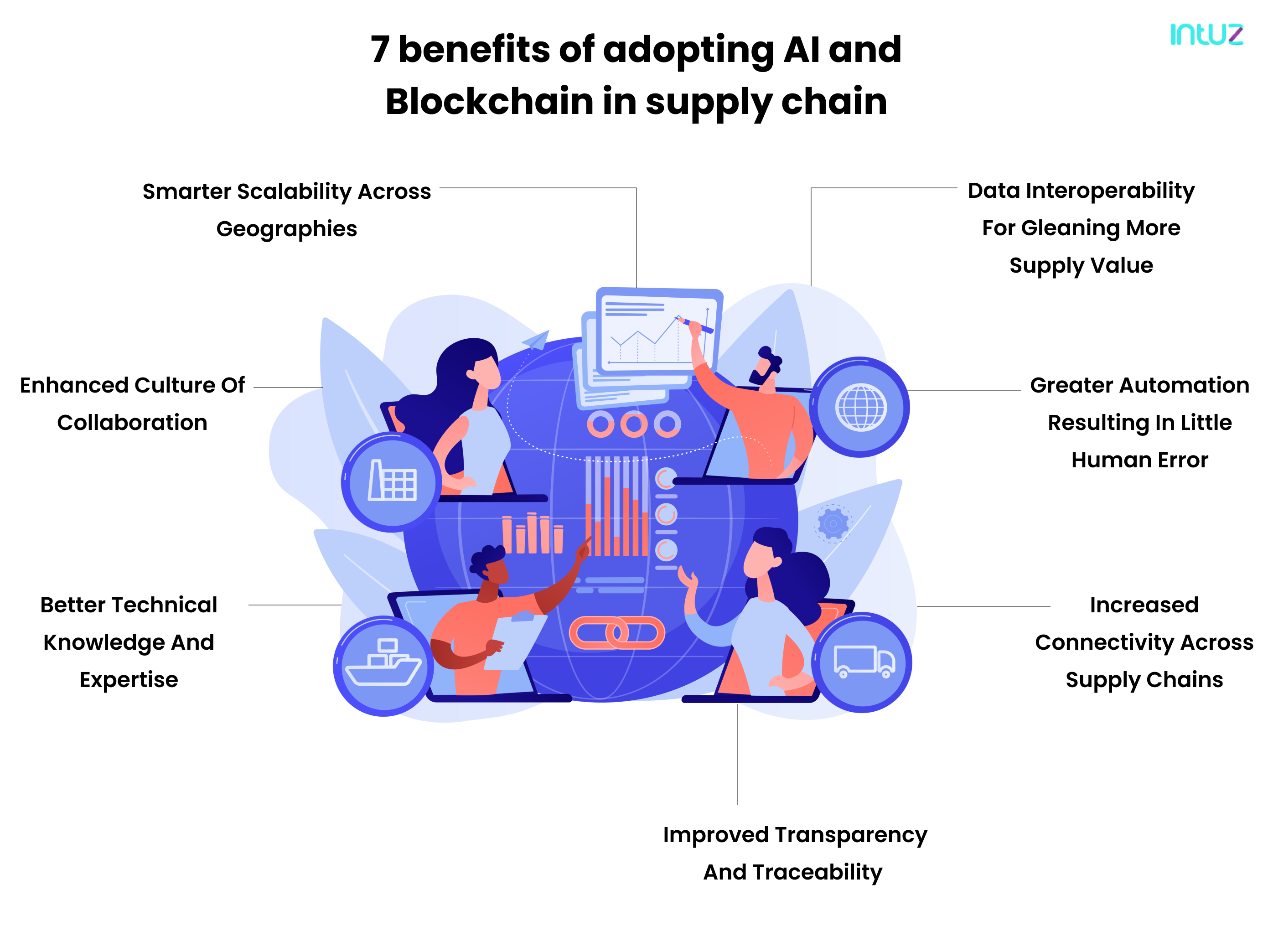 How AI And Blockchain Transforming Supply Chain Management?