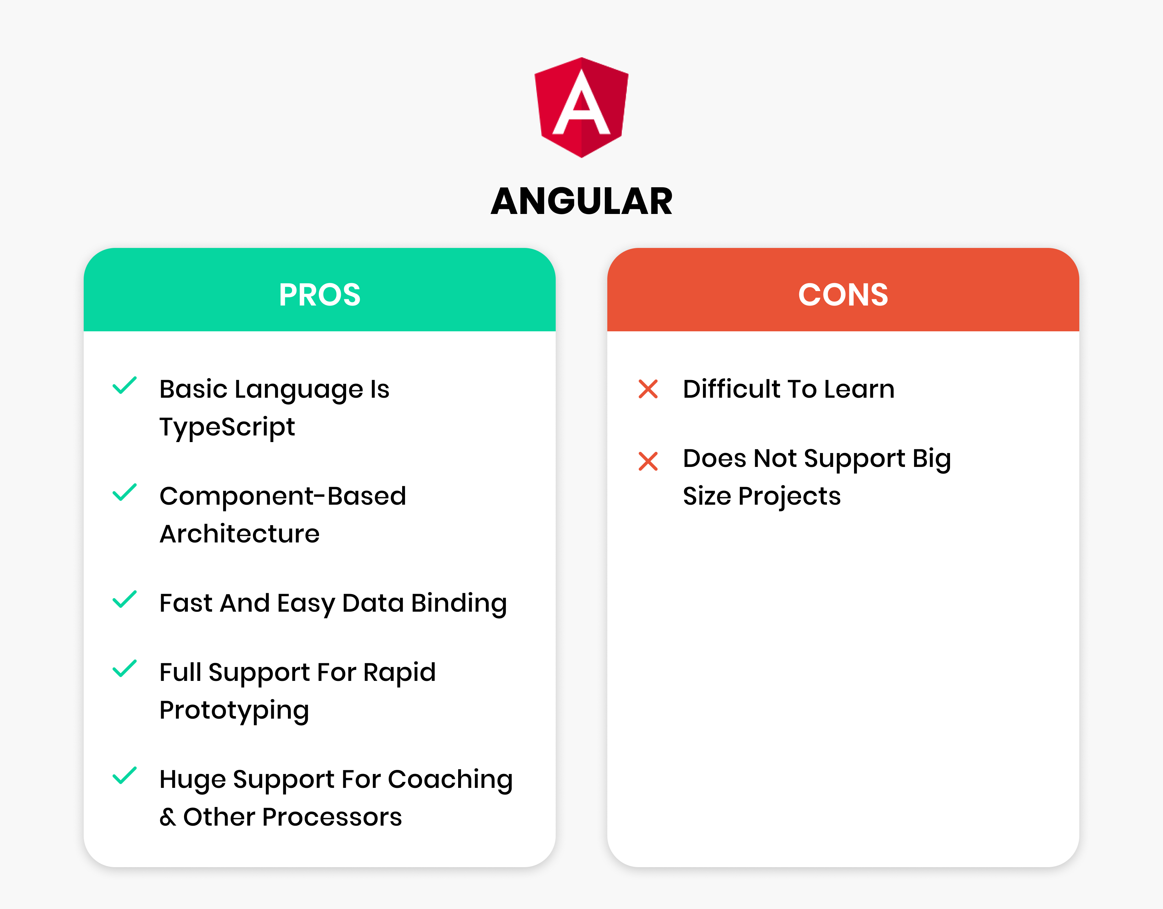 Complete Guide On Best Front-end Frameworks Of 2023| Intuz