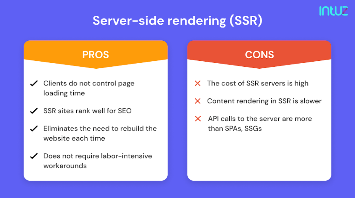 App Development With SPAs, SSGs, And SSR: A Comparison