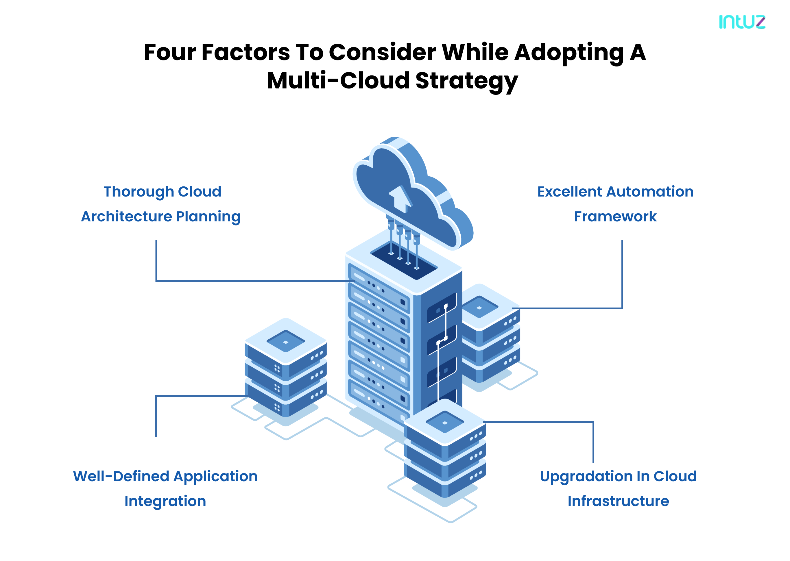 Guide On Multi-Cloud Strategy- The Future Of Cloud Migration