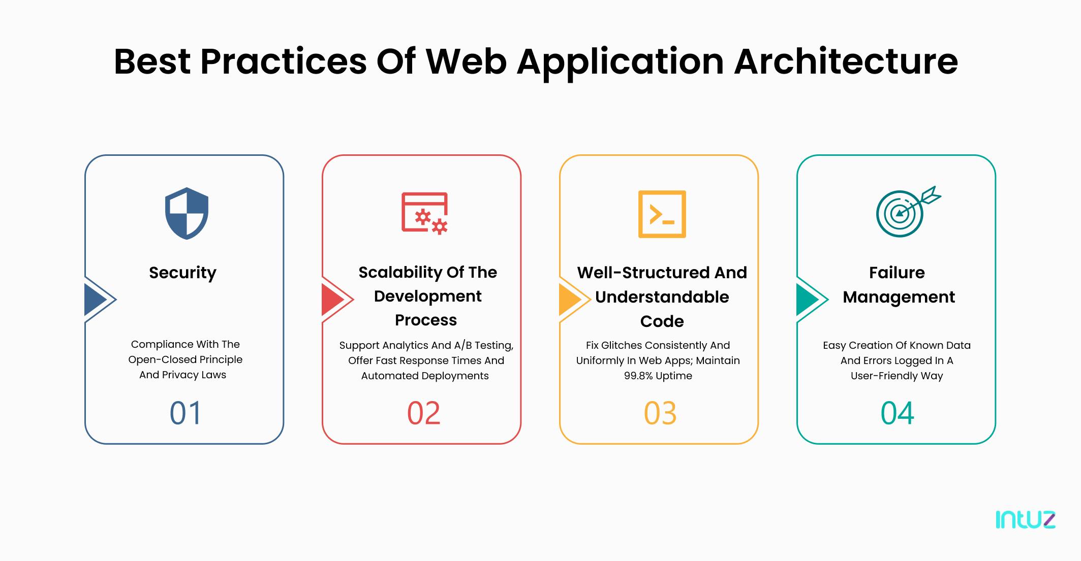 Web App Architecture: Principles & Guidelines