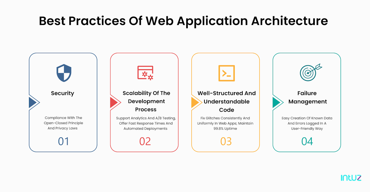 A comprehensive guide on web application architecture
