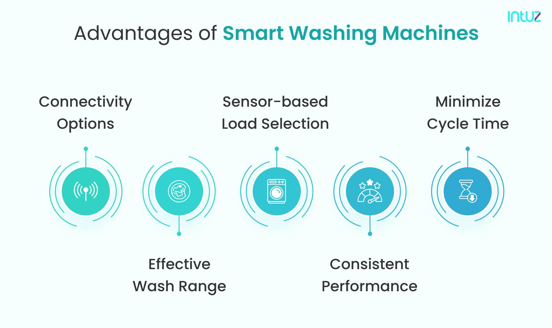 IoTEnabled Smart Washing Machine A Guide for OEMs