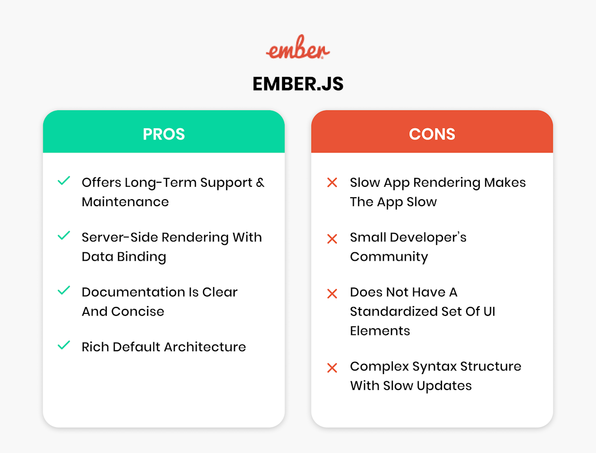Complete Guide on Best Front-end Frameworks of 2023| Intuz
