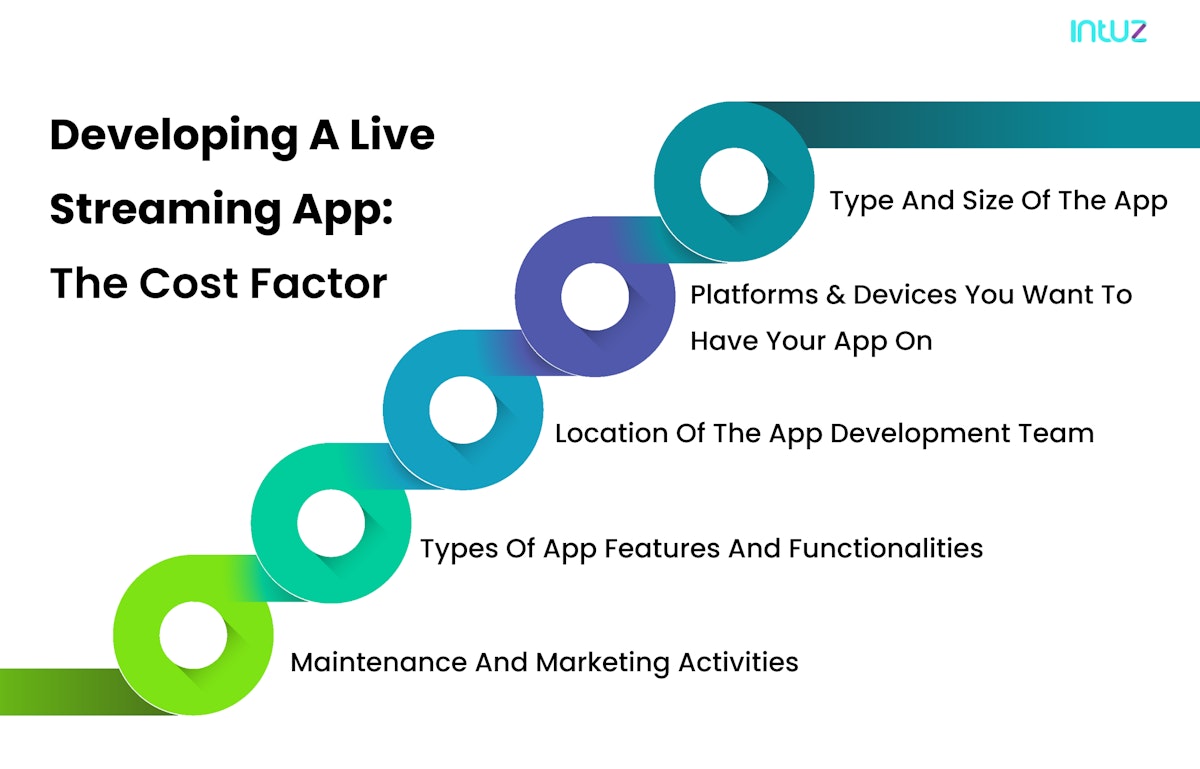 In-depth guide to live streaming apps development