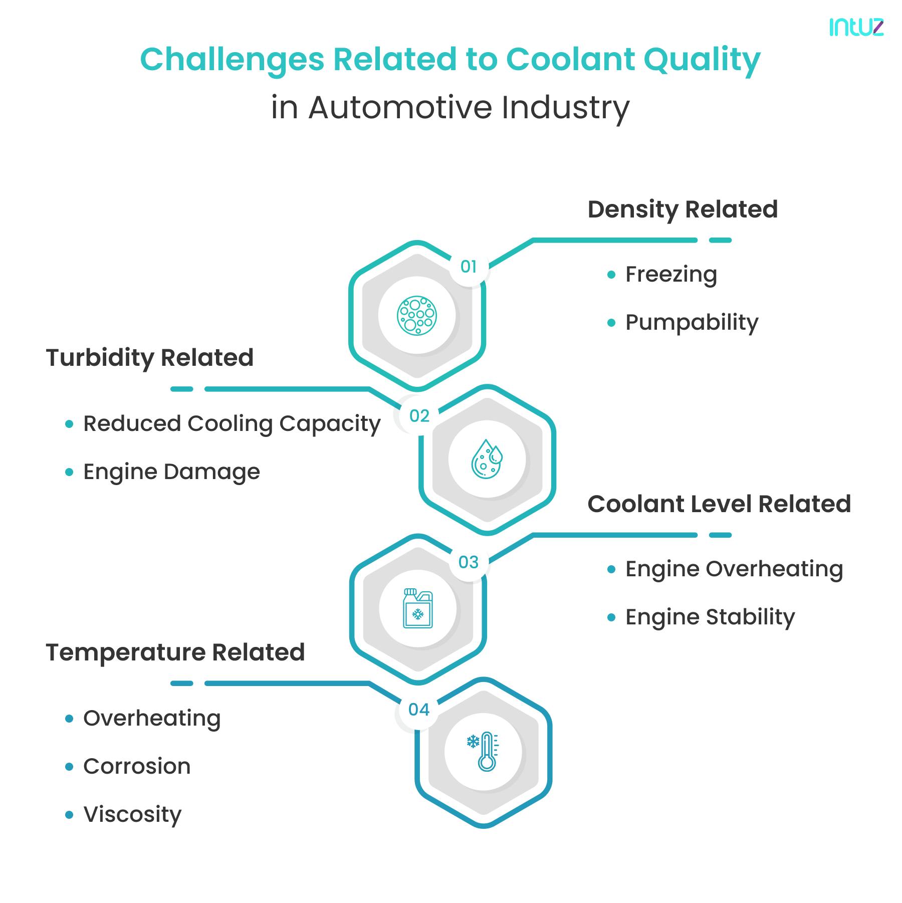 How IoT Ensures Coolant Quality Control in Automotive Industry