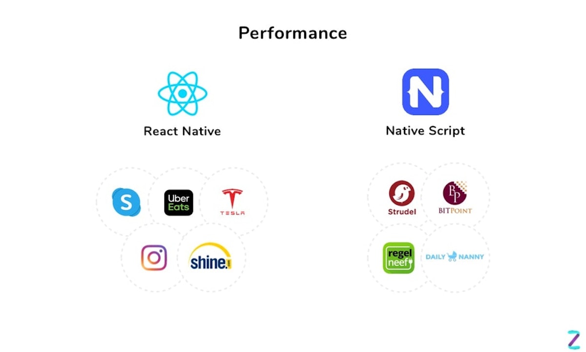 The Ultimate Guide to React Native Development | Intuz