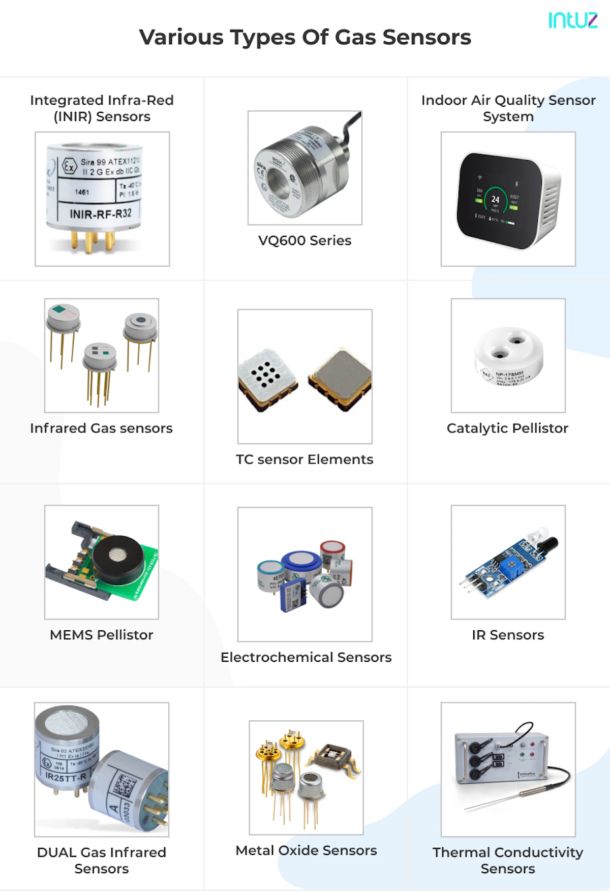 Different Kinds Of Gas Sensor at Corrina Davis blog