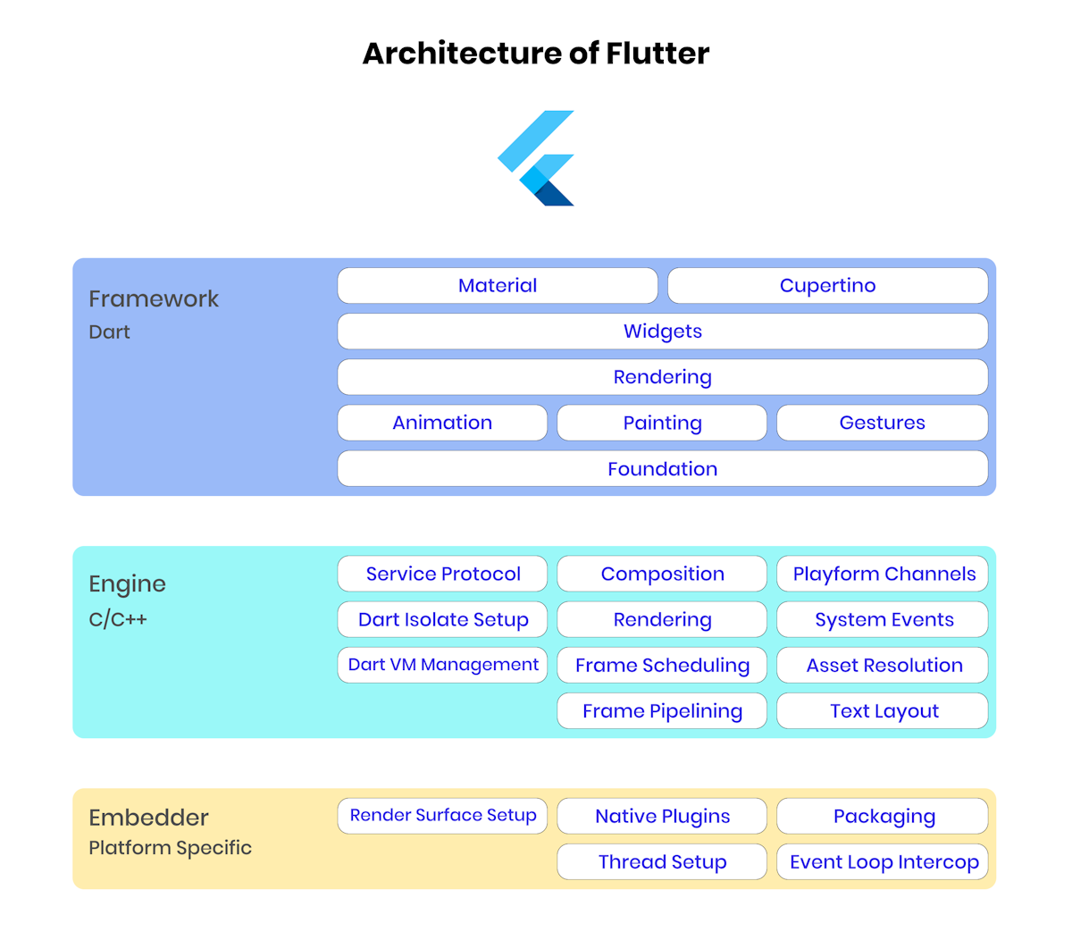 All-in-one Guide on React Native VS Flutter