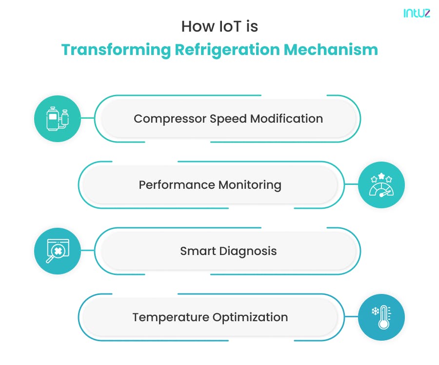 Smart Fridge AI & IoT: Efficient Cooling and Food Management Circuit Diagram