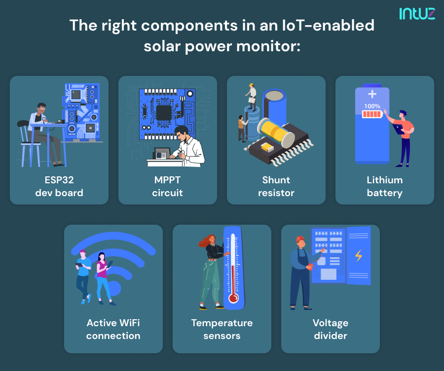 A Guide To IoT-Based Solar Power Production Monitoring