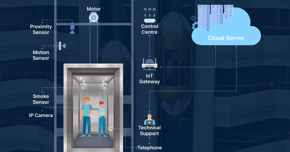 IoT Solutions For Smart Elevator Management: A Comprehensive Guide