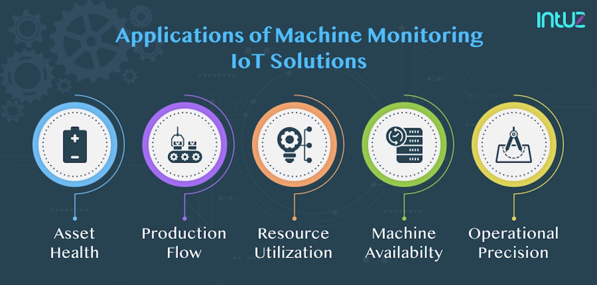 An Introduction To Machine Monitoring: Use Cases, Benefits & Process