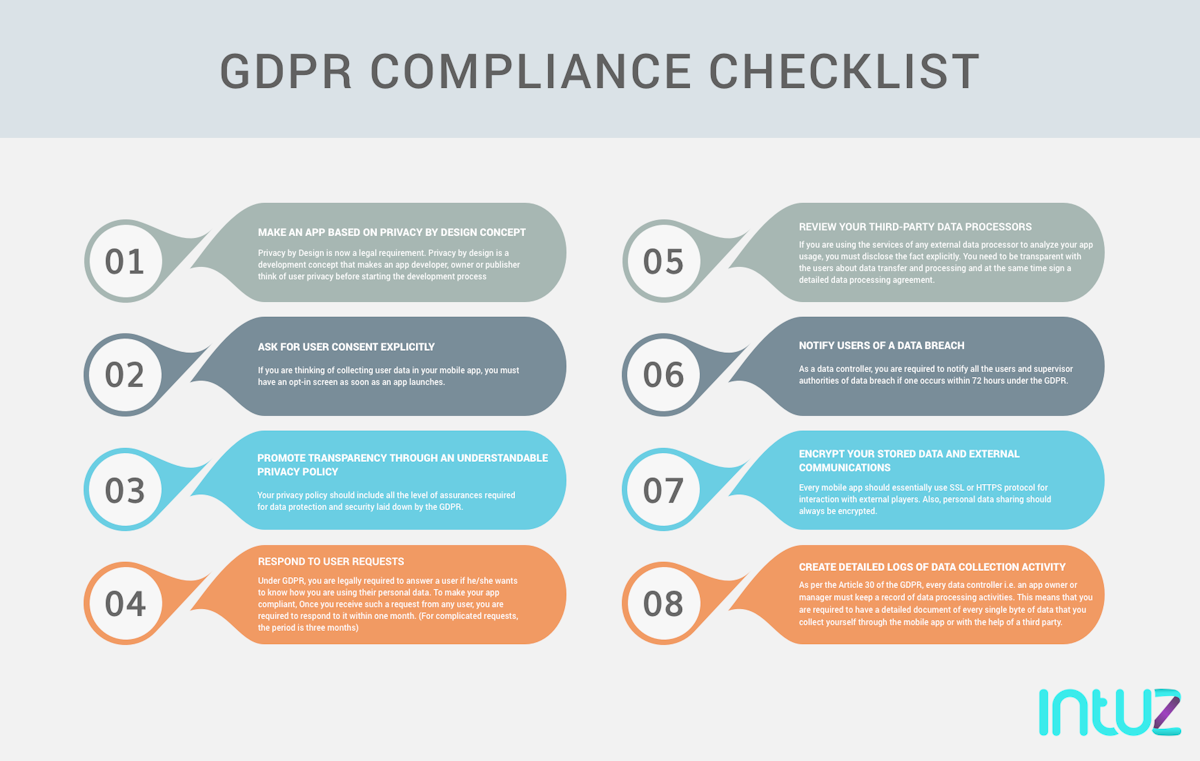 GDPR & Mobile Apps Pointers you should know as an App Owner