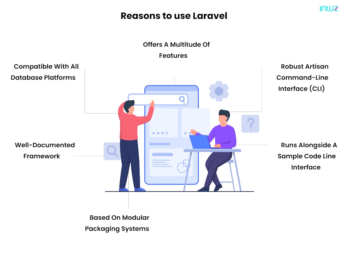 Laravel vs Codeigniter: Comparison between popular PHP frameworks