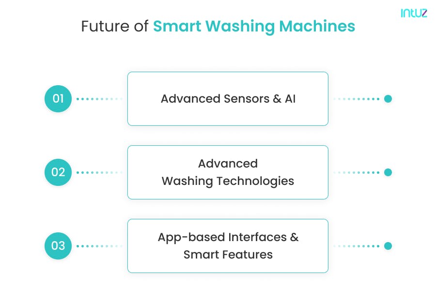 IoTEnabled Smart Washing Machine A Guide for OEMs