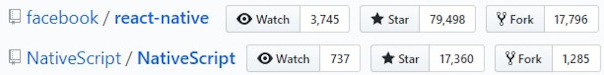 The Ultimate Guide to React Native Development | Intuz