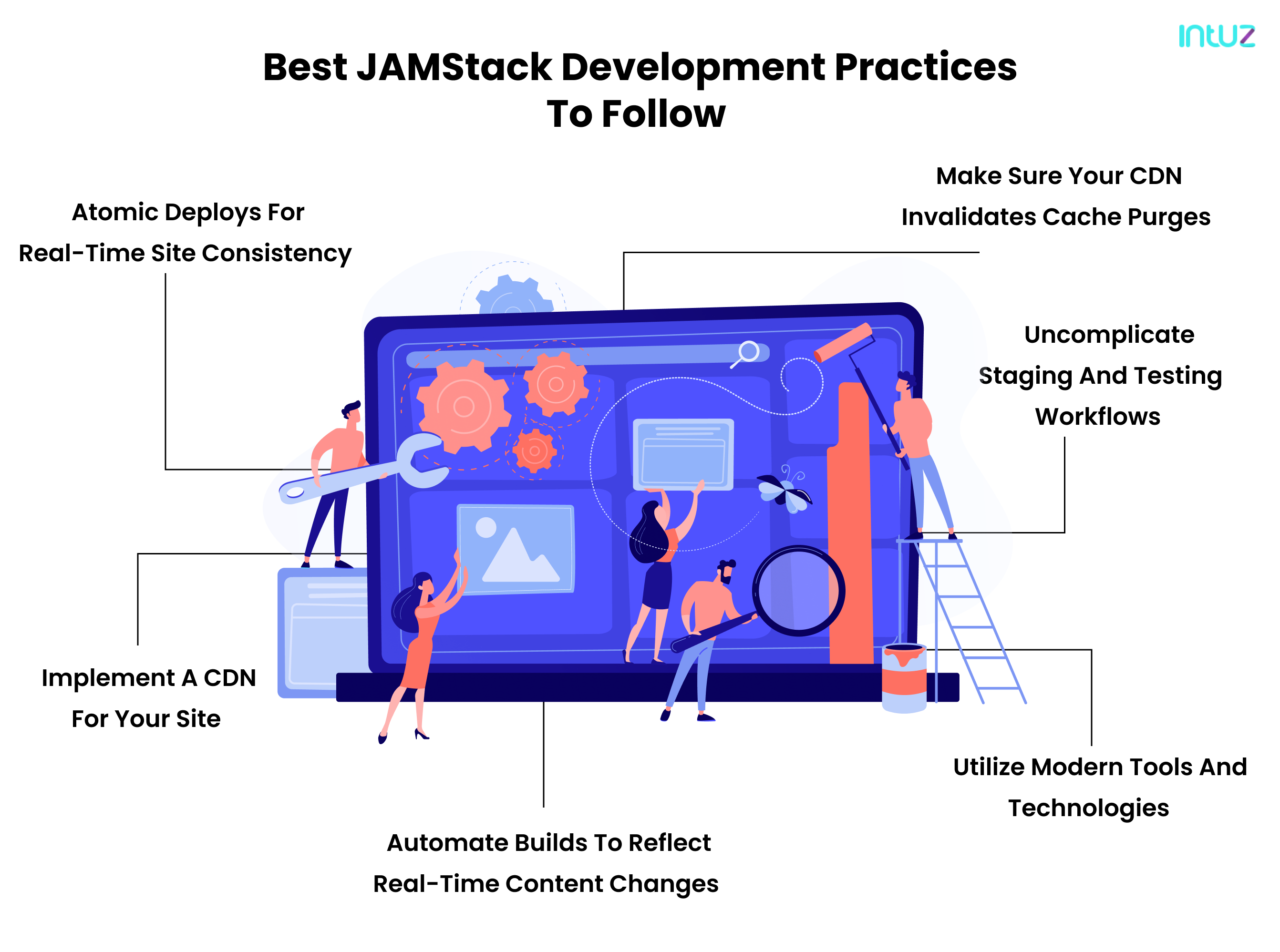 JAMStack Development An ultimate guide