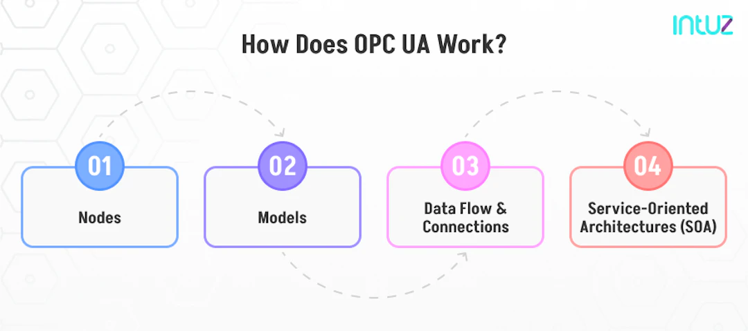 Ua Part 12: Discovery And Global Services – IEYHQ