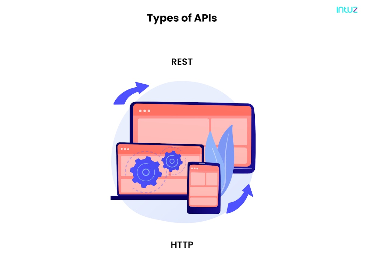 A Complete Guide On Full-Stack Development