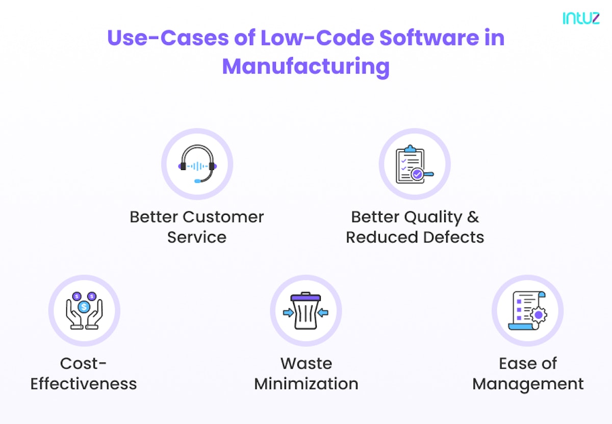Why You Should Choose Low-Code Platform For Lean Manufacturing