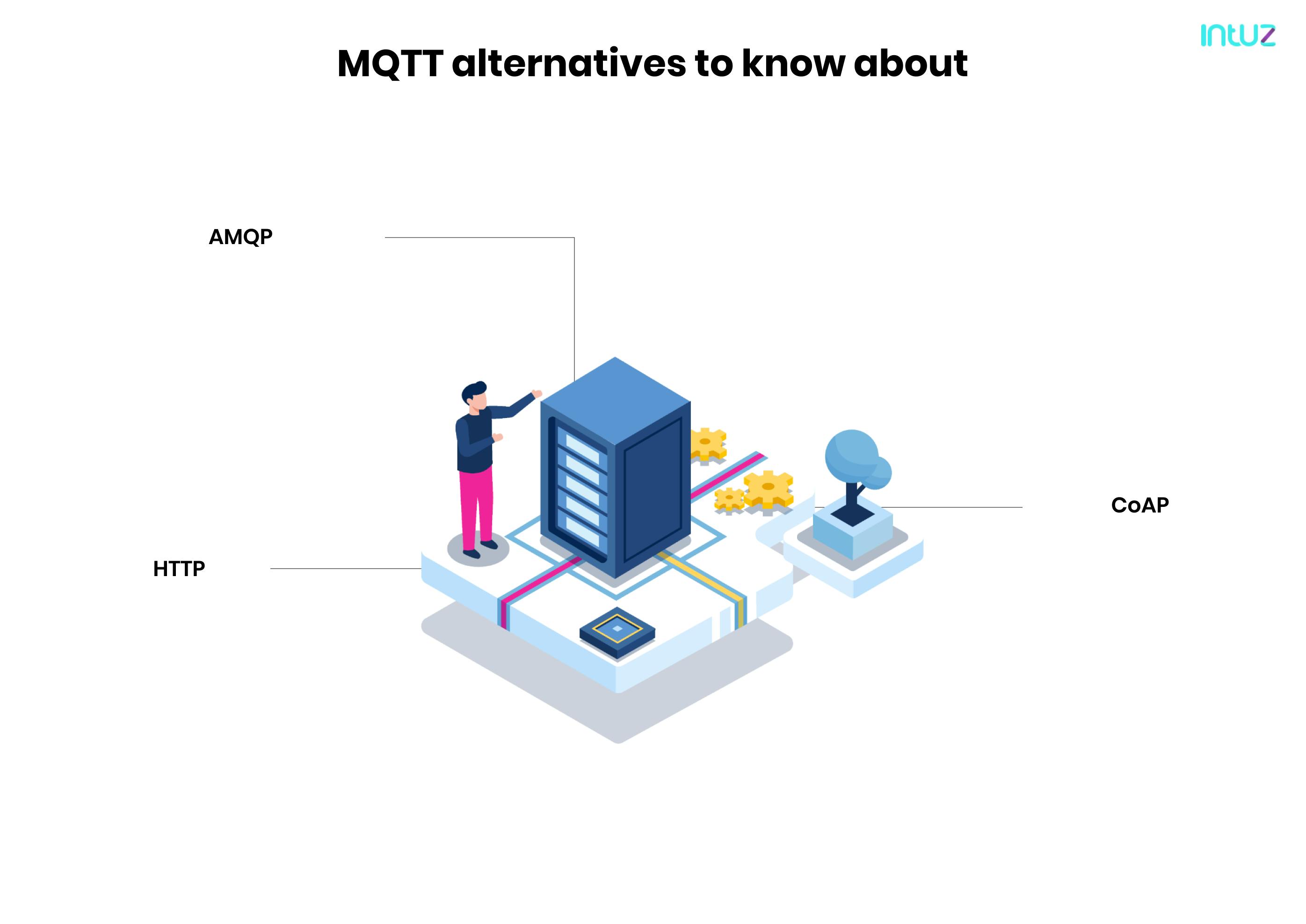 MQTT vs. AMQP: A Head-to-head Comparison of IoT Protocols