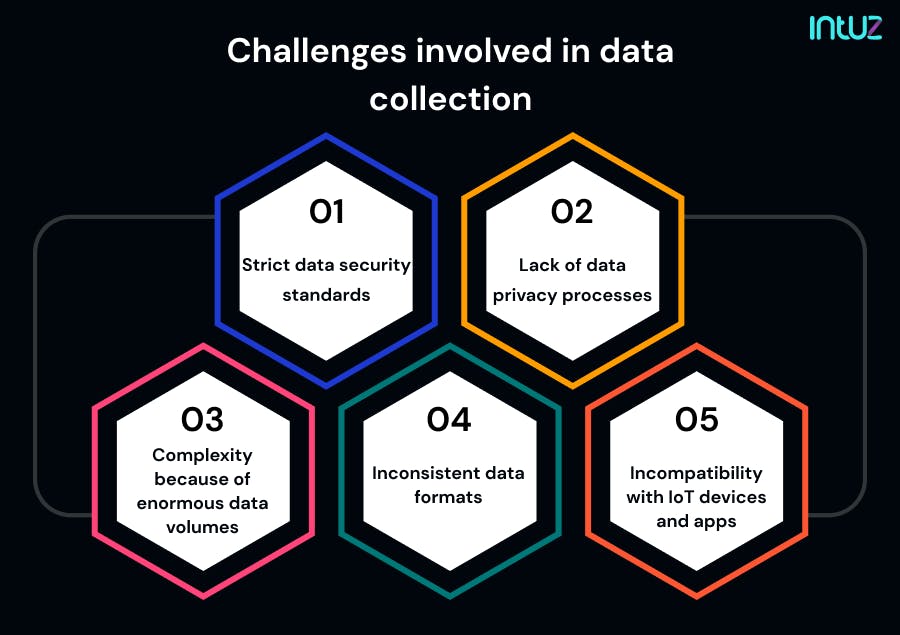 A Short & Concrete Guide On IoT Data Collection | Intuz