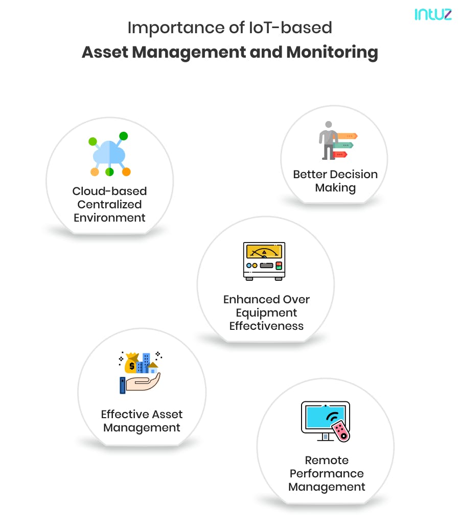 IoT In Enhancing Asset Management: Importance & Advantages