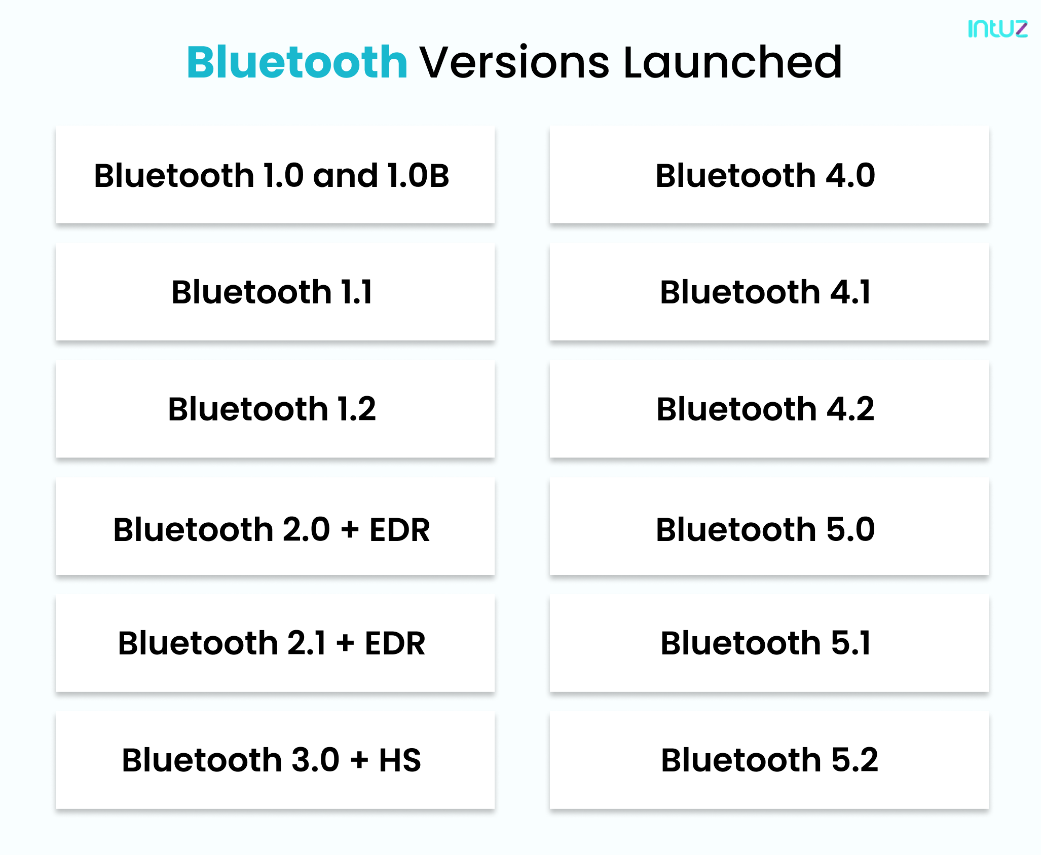 bluetooth versions comparison