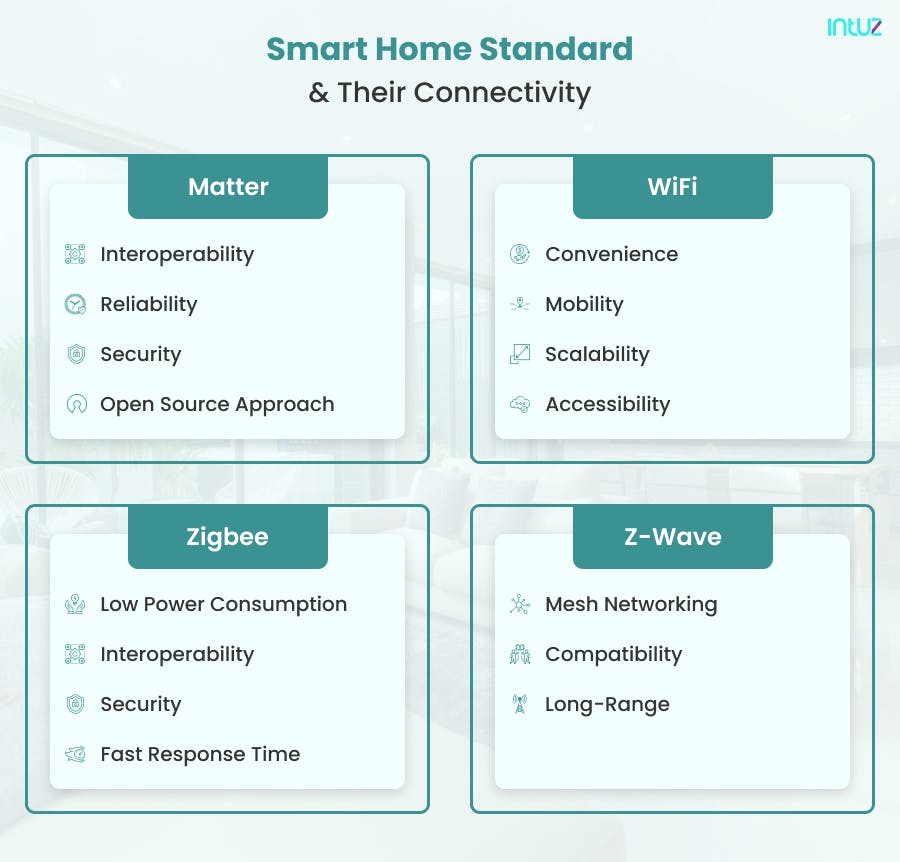 Eve showed us the Matter smart home protocol in action for the first time