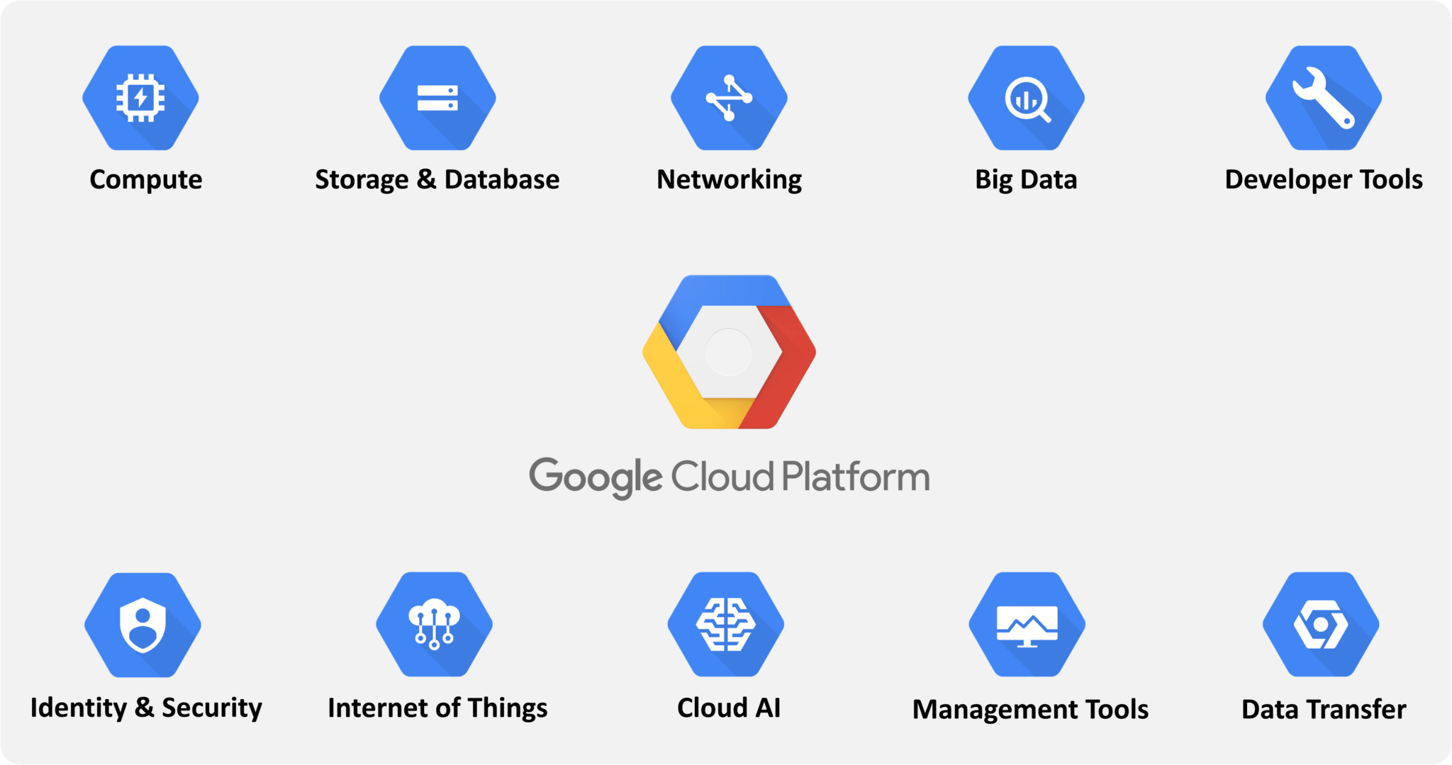 An Introduction To Google Cloud Platform | Inventive.io | Inventive.io