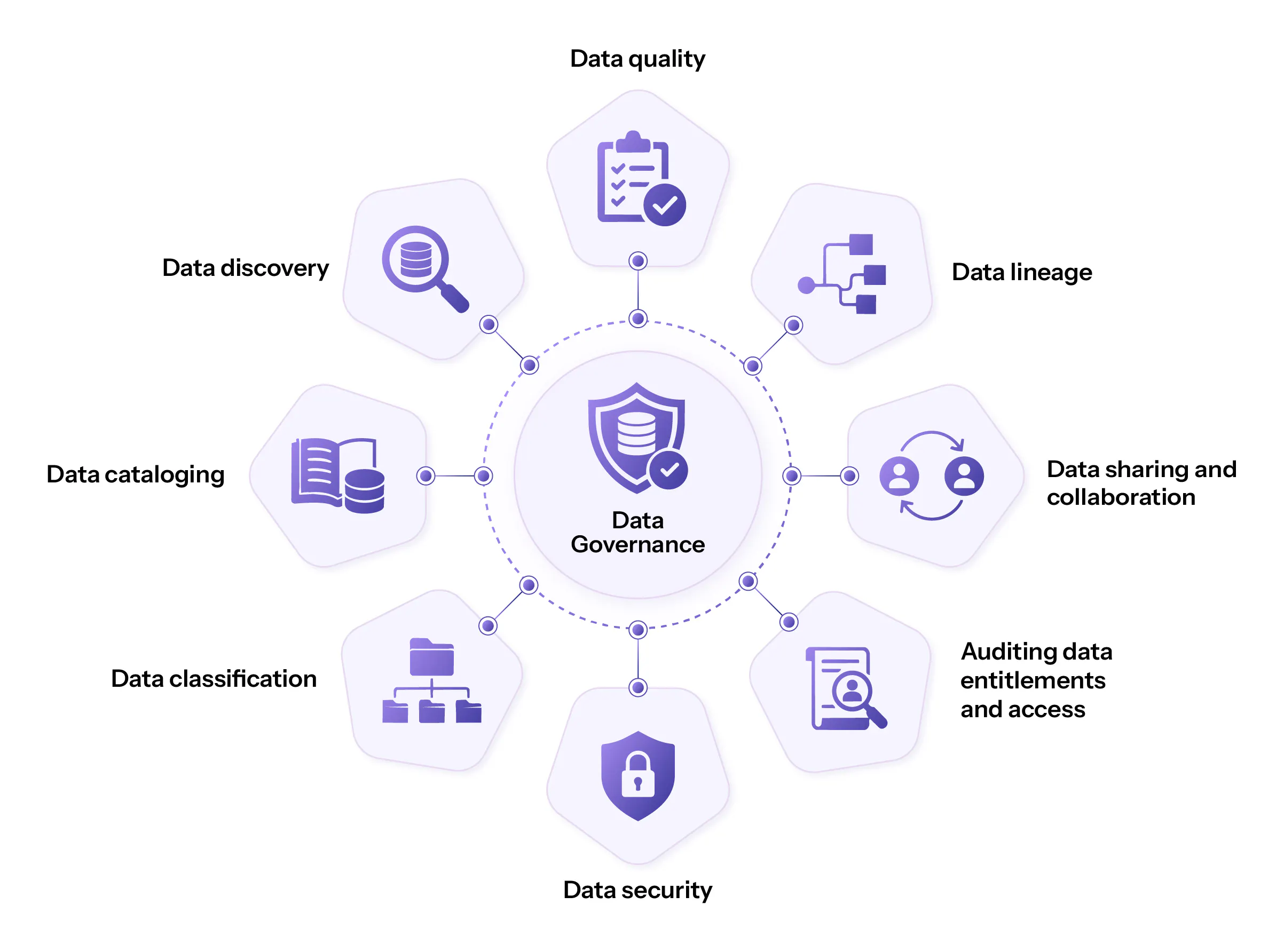 Data Governance on Databricks