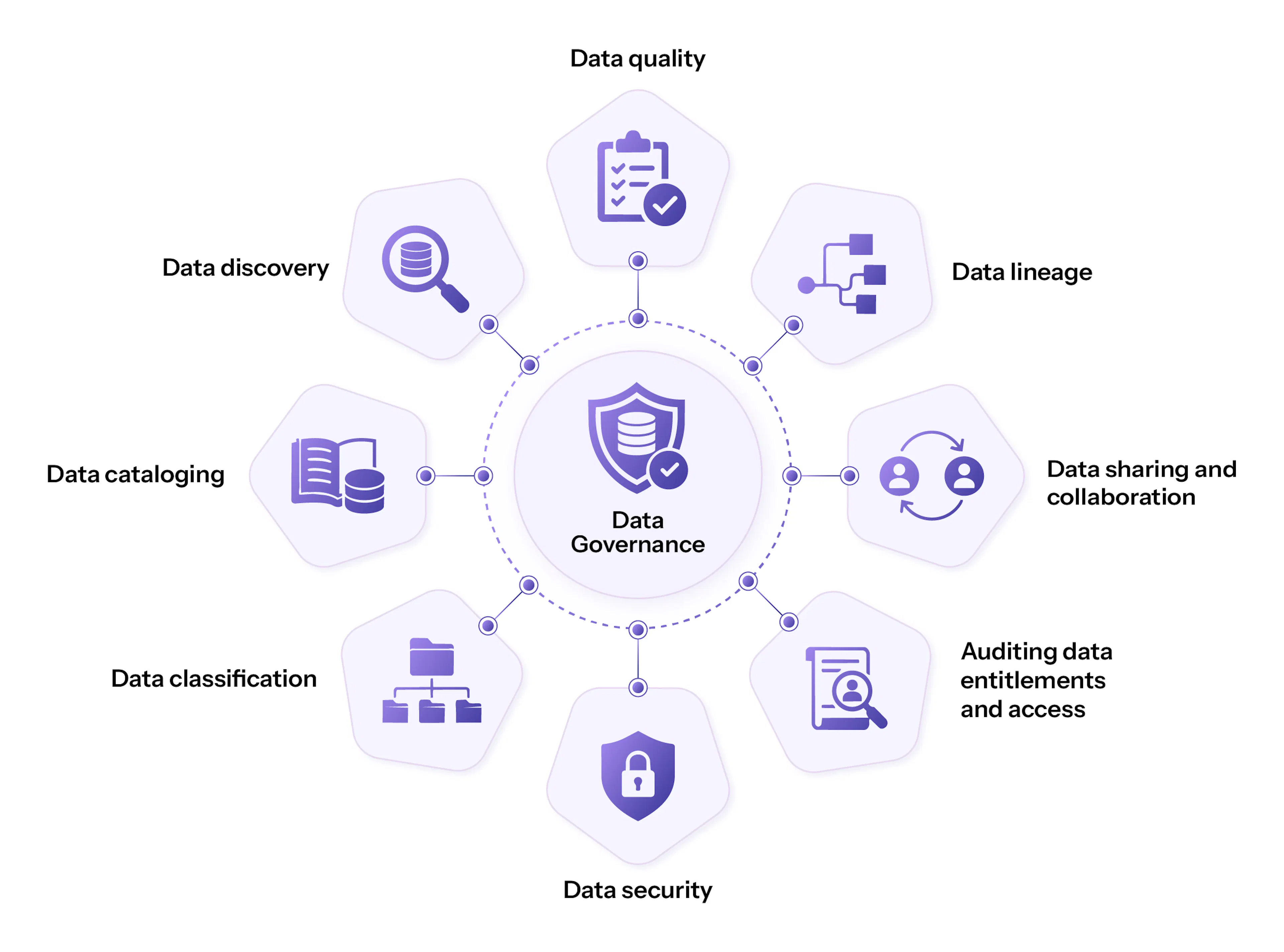 Data Governance on Databricks 