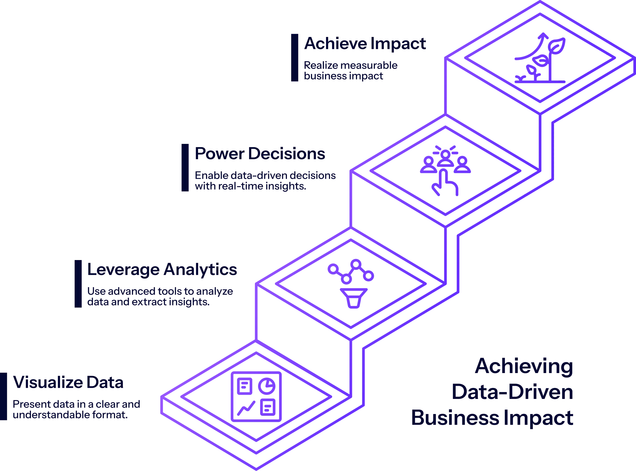 BI Analytics, Dashboards & Reporting Services | InXiteOut