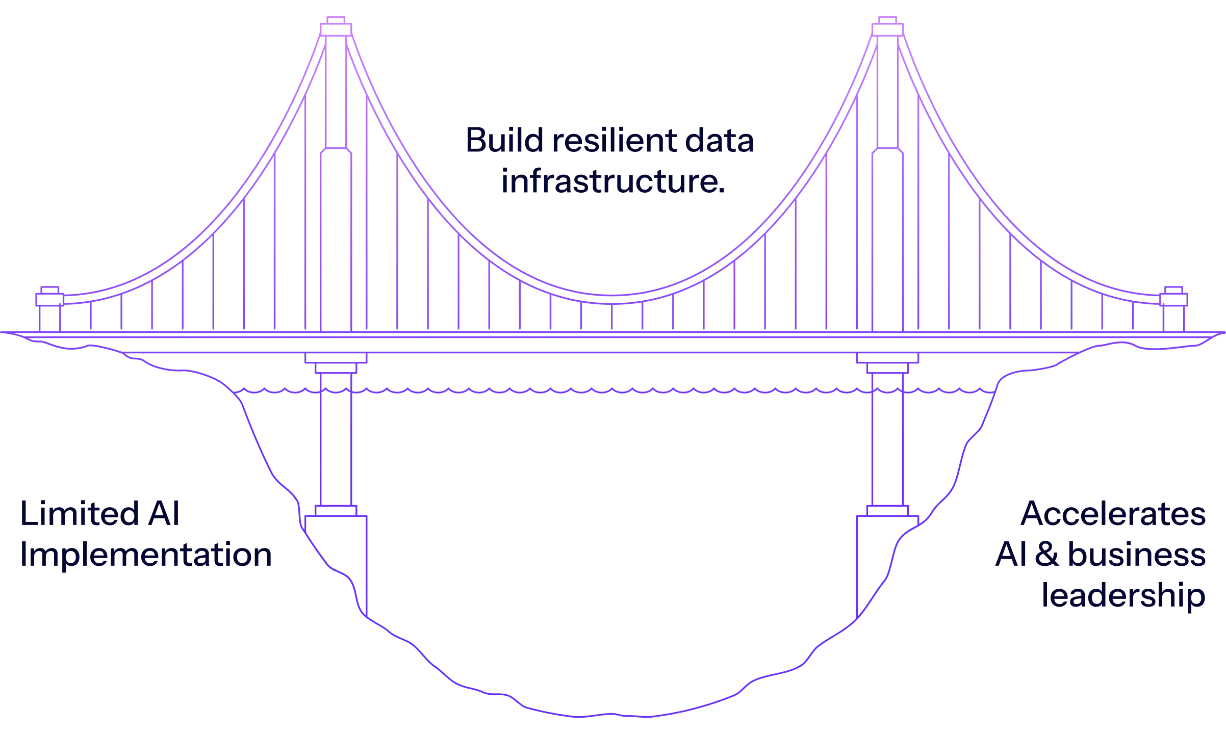 Complex Engineering Data Data Engineering Services and Solutions | InXiteOut