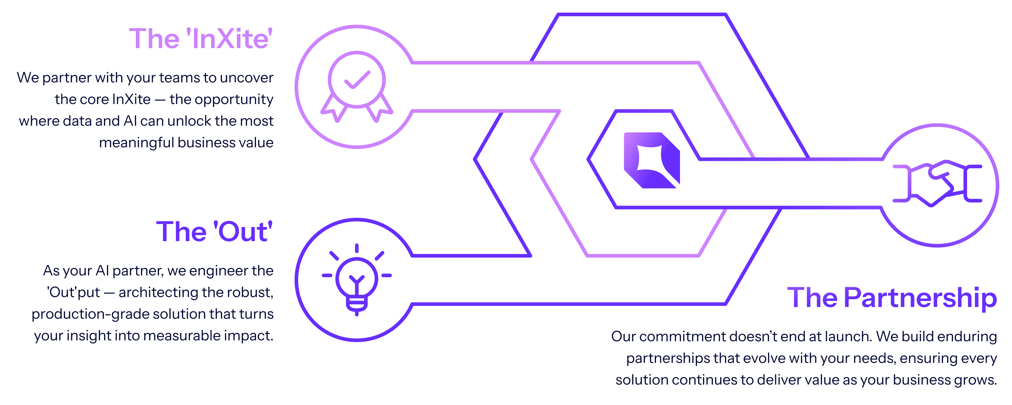 What does InXiteOut stand for