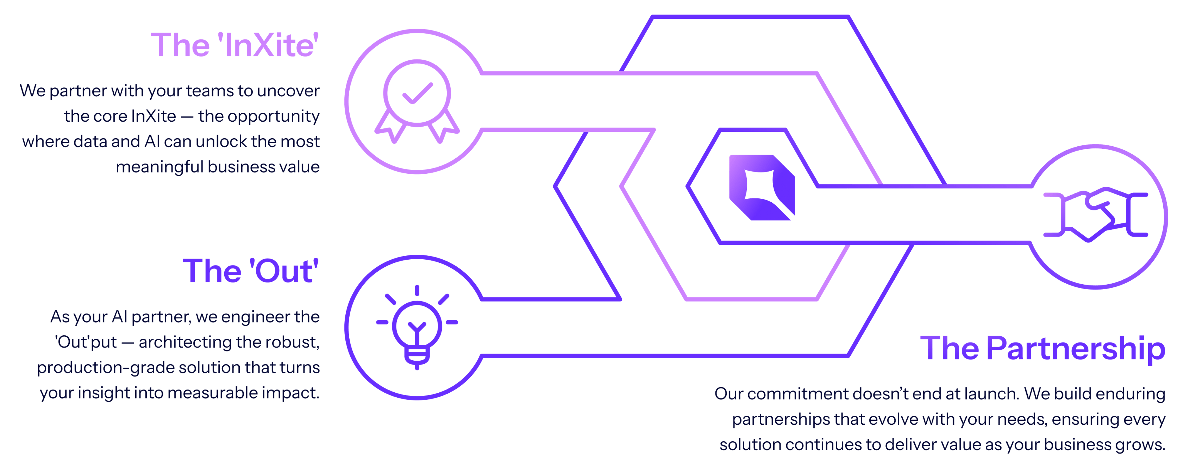 What does InXiteOut stand for