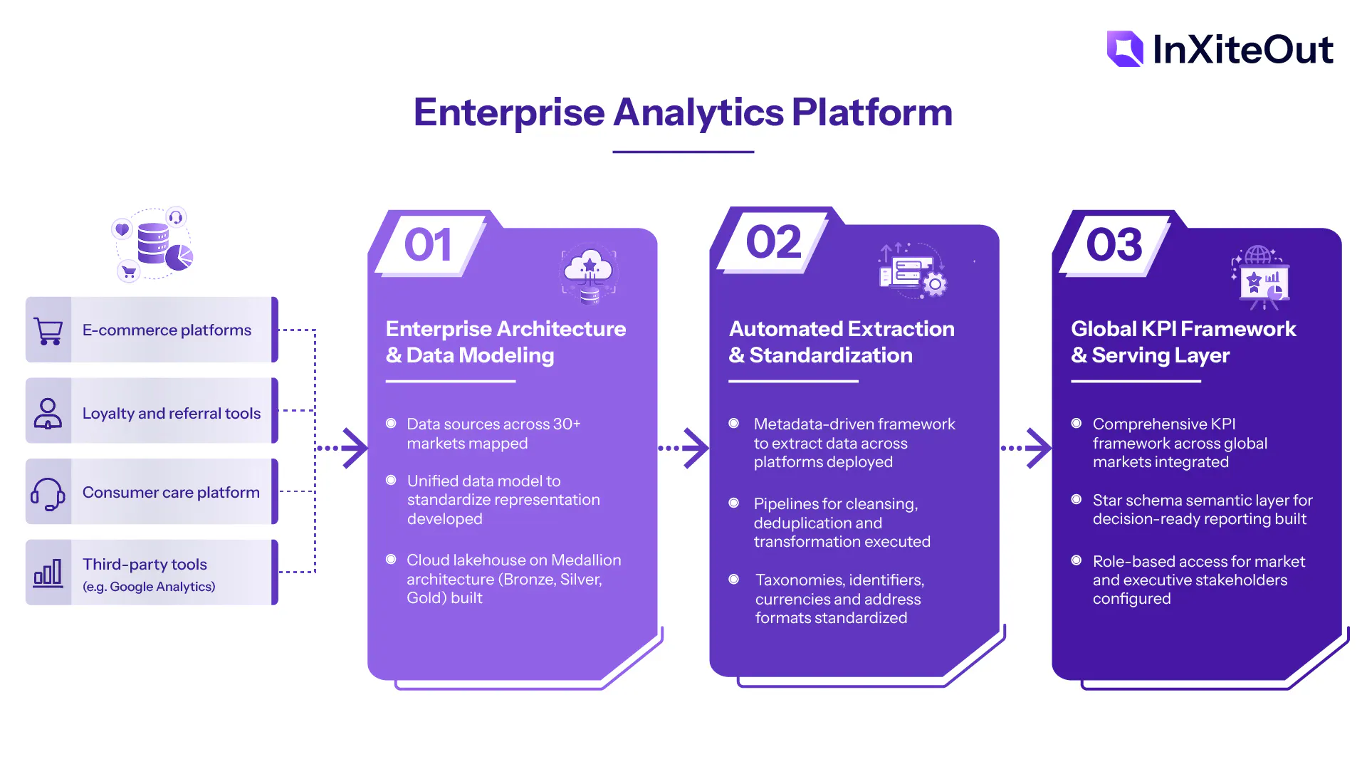 Enterprise Analytics Platform | InXiteOut