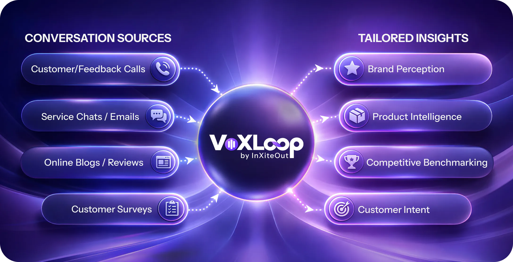 VoXLoop Image